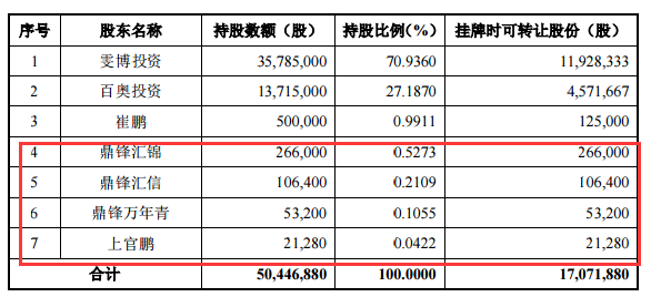 名人字画鉴赏销售平台 第336页