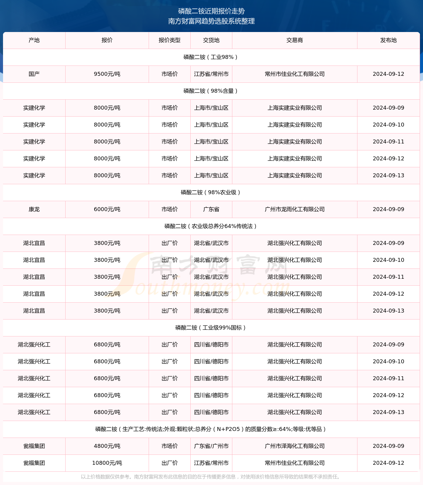 二铵价格行情动态，变化中的学习，自信与成就感的源泉
