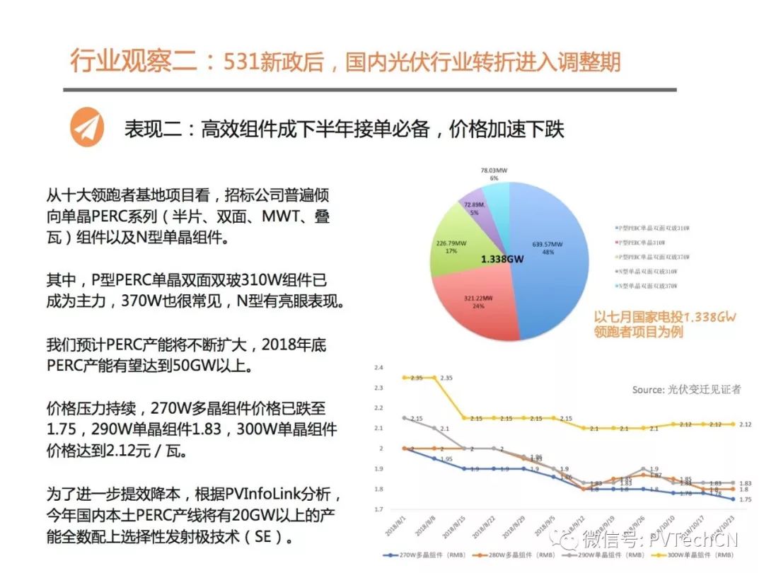 光伏行业最新动态与观点分析，探索未来能源之路