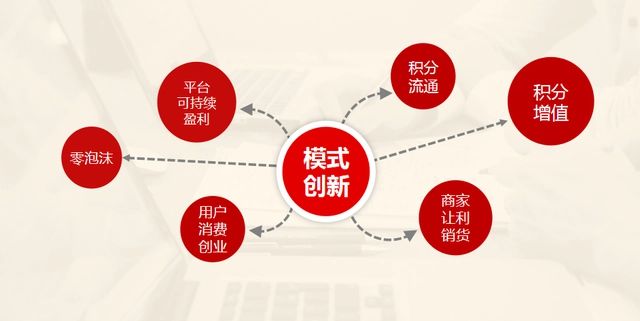 探索未来商业新模式，新领域的新商业模式
