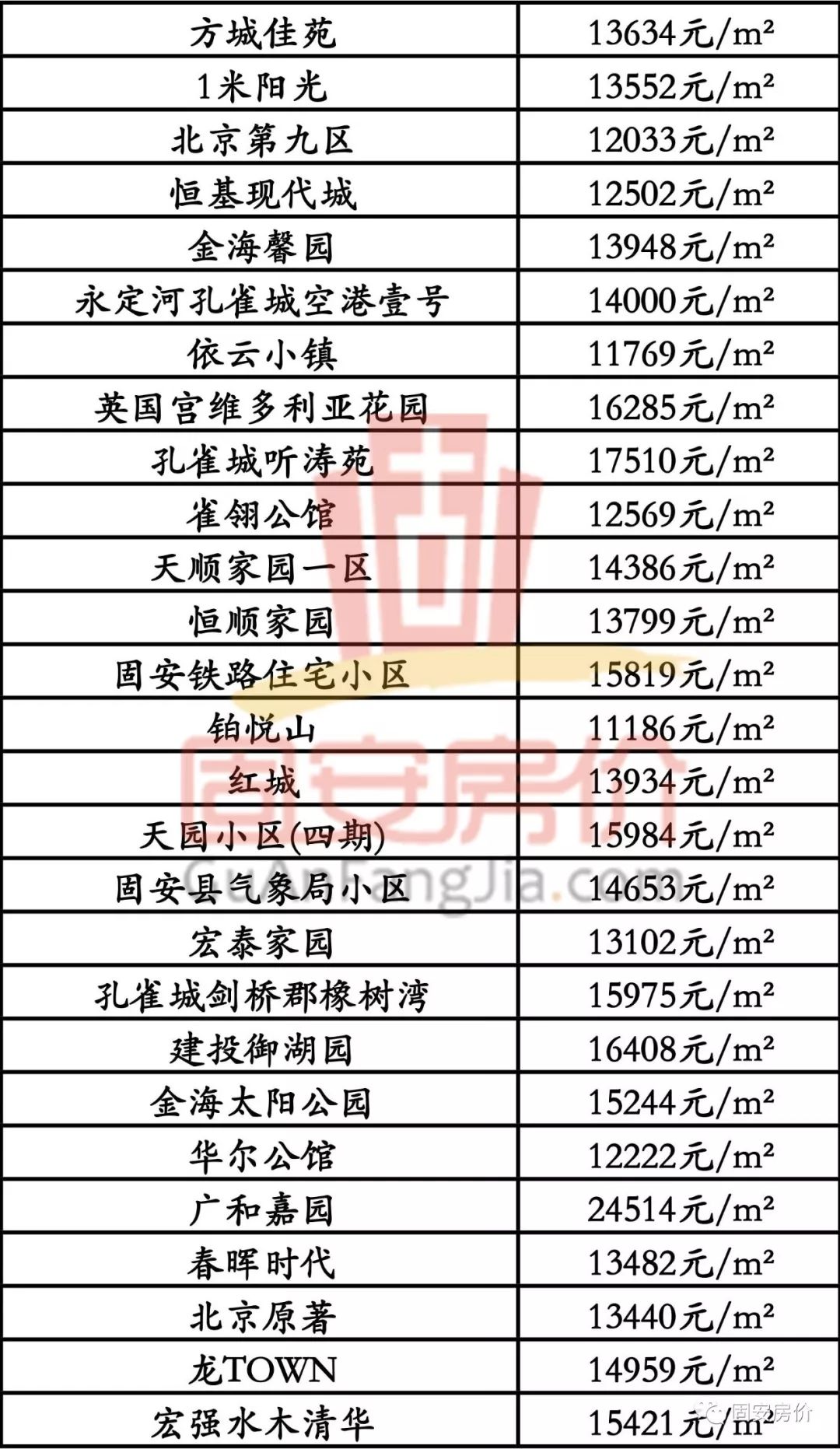 固安房价最新动态，家的温暖故事与房价紧密相连