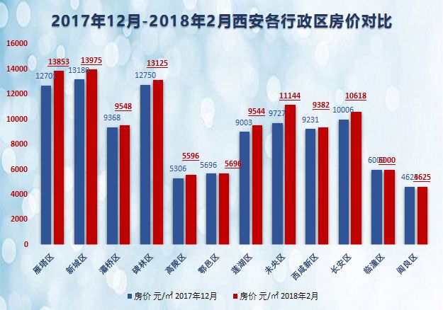 西安市最新房价揭秘，古都楼市风云变幻的居住投资指南！