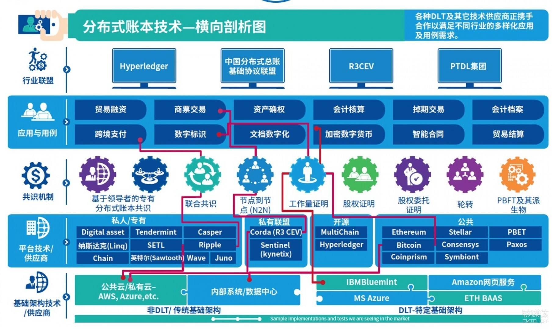 最新IT技术革新力量，引领未来科技潮流的先锋