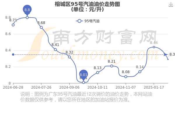 福州最新油价解析及趋势预测