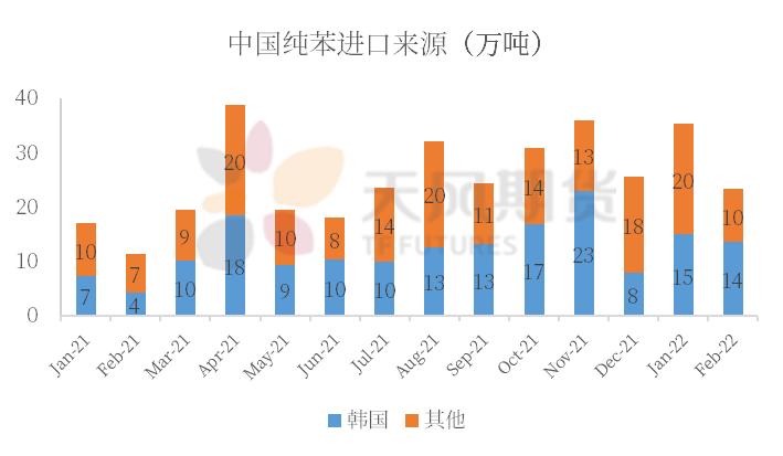 苯乙烯价格的最新动态，日常故事中的温馨关注