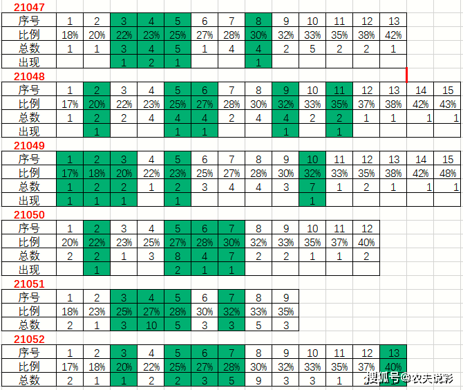 9494港澳资料大全2024年澳门0841期开奖大全,数据引导设计方法_设计师版62.430