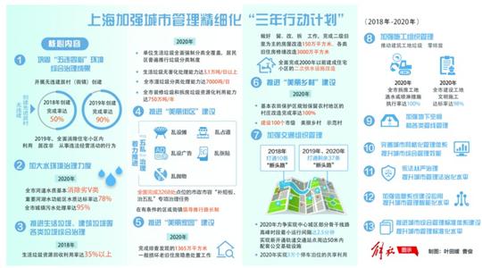 书法艺术中心 第396页