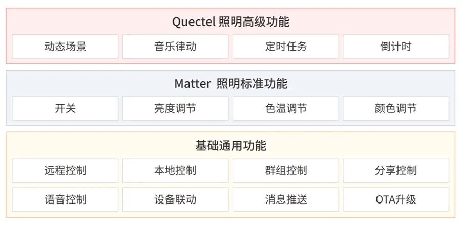 2024新澳天天资料免费大全,快速解答方案实践_游玩版86.594