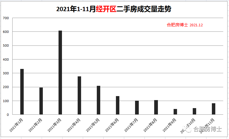 同安二手房最新报价及市场走势分析与个人看法