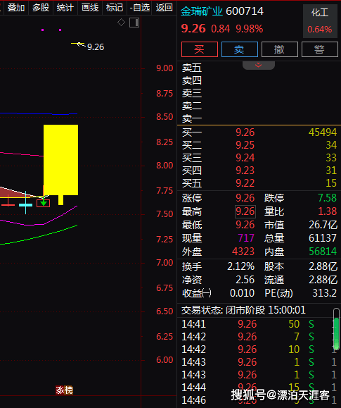 金瑞矿业股票动态，变化中的机遇，学习与自信铸就投资力量