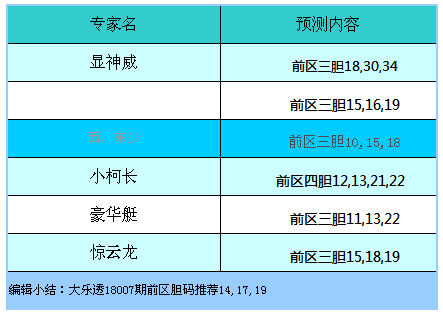 新澳今晚开什么号码刘半仙,目前现象解析描述_便携版16.652