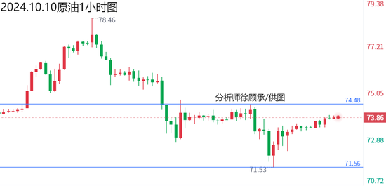 书法艺术中心 第243页