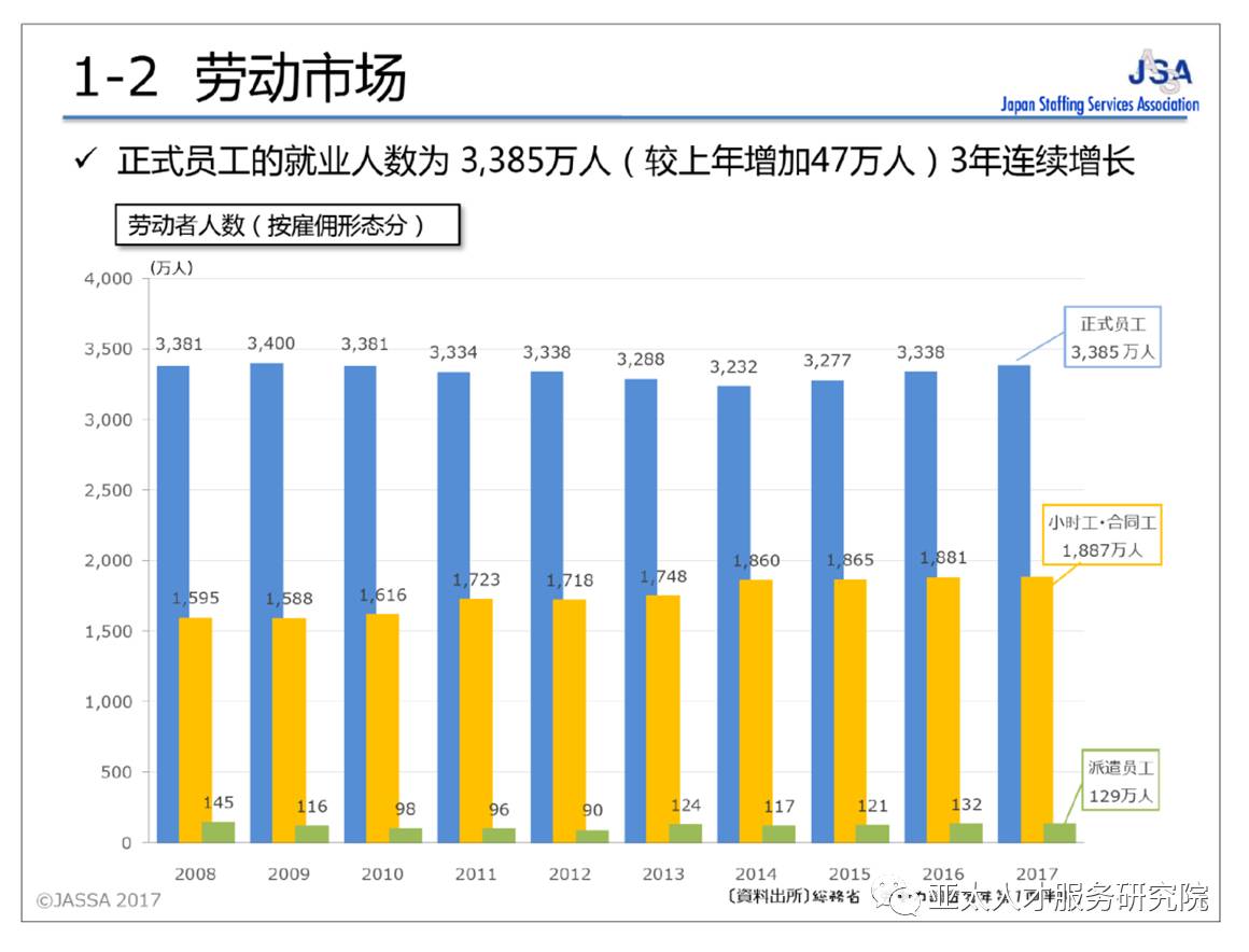 第1120页
