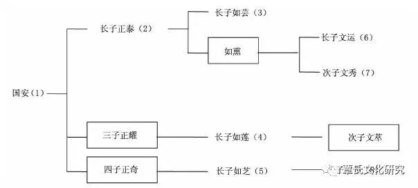 第859页