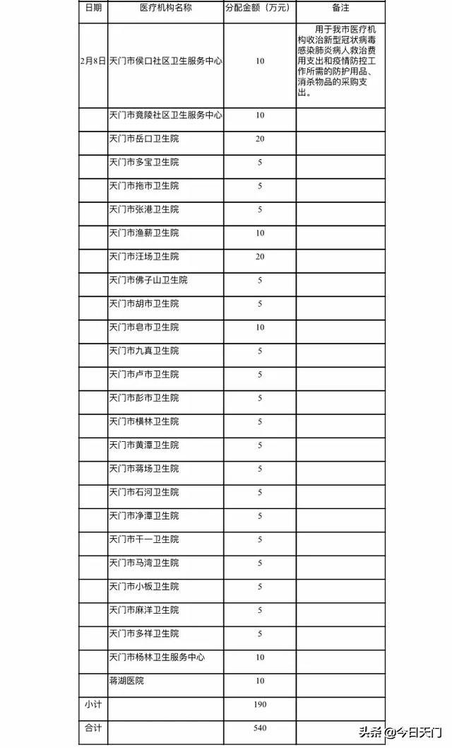 天门市政府最新人事任前公示公告