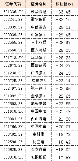 第520页