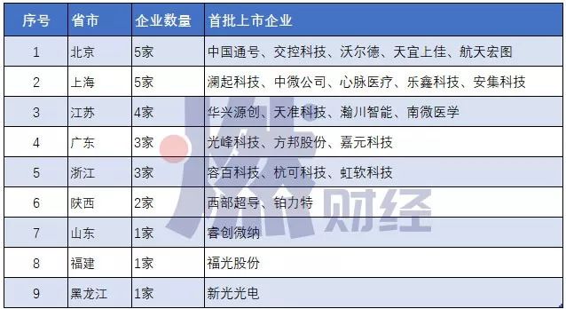 第507页