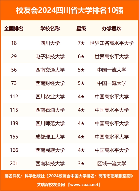 第400页