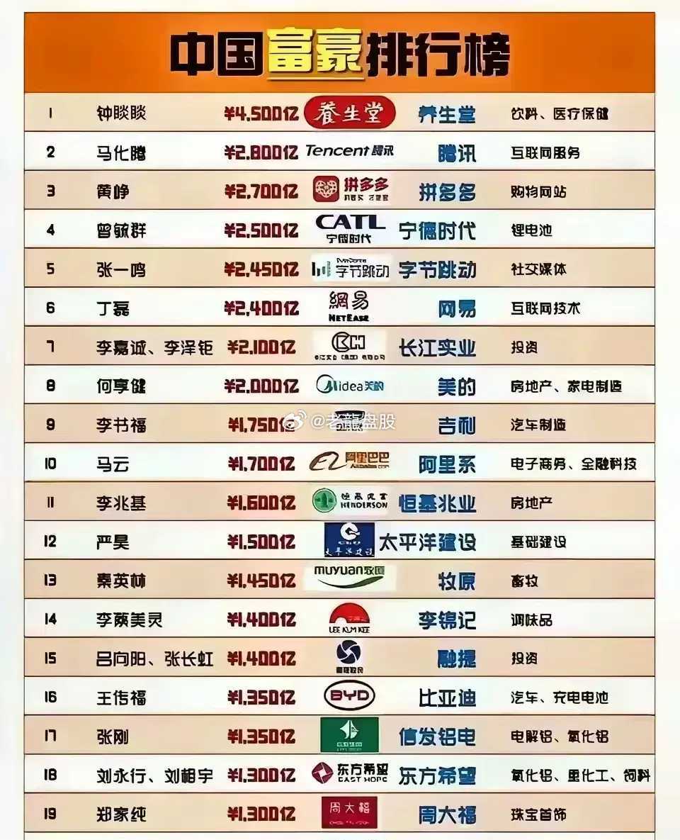 中国首富前十名