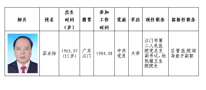 邵为军最新消息2016，变化中的学习之旅与自信成就之源