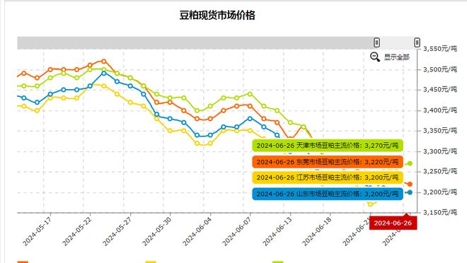 油价调整最新消息，机遇与挑战并存，我们在学习中成长