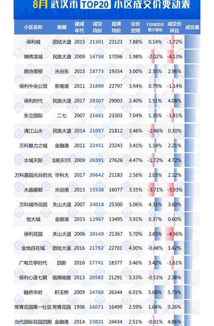湖北武汉最新房价动态，市场走势分析与个人观点分享