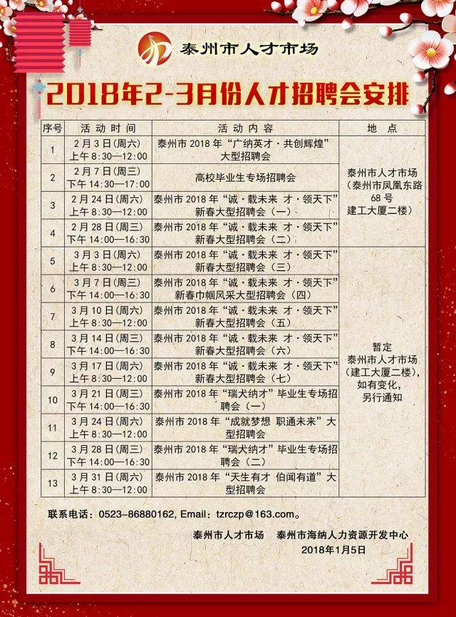 上海人才市场的最新招聘，变化带来自信与成就，等你来挑战！