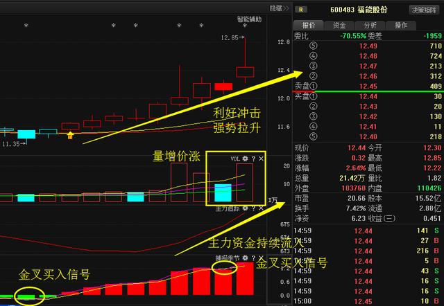 福能股份最新动态，变化中的学习铺就财富之路